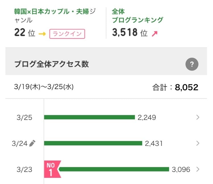 お手軽にマーケティングします あなたのサイトを検索ランキング1位にします。実績あり！ イメージ1