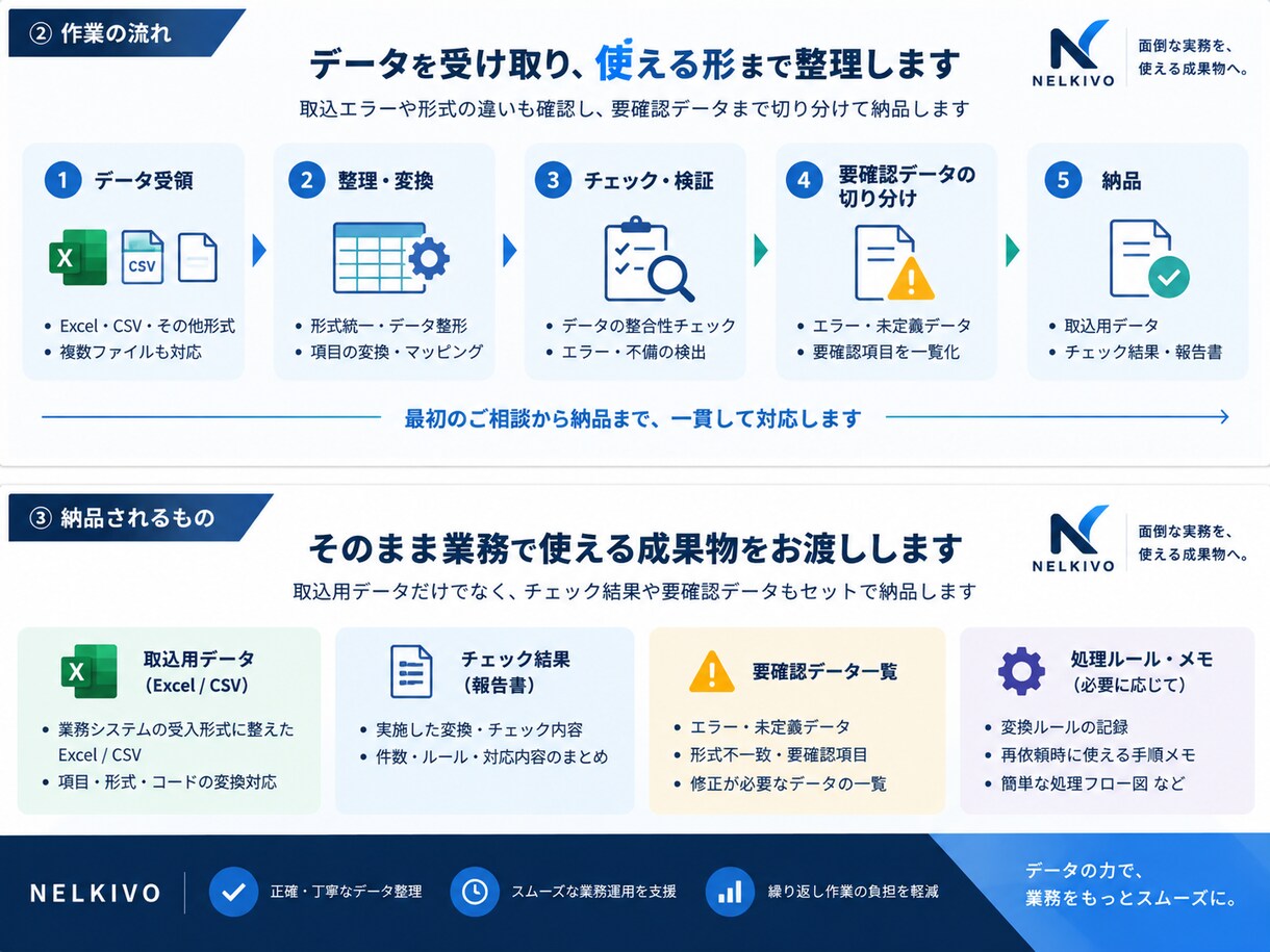 Excel・CSVをシステム取込用に整えます 形式違い・エラー候補・要確認データまで切り分けて納品 イメージ3