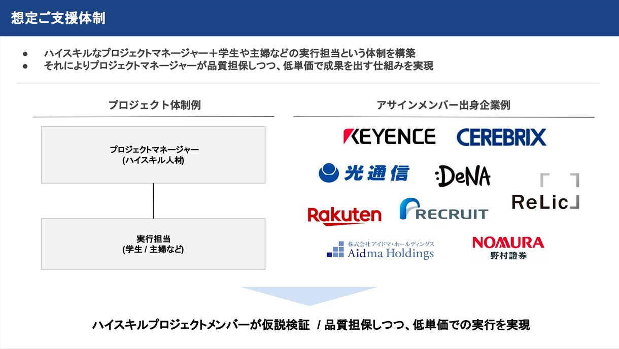 導入30社/業界最安値で決裁者アポ獲得支援します リクルート等出身の”トップ1%営業人材”が新規開拓を格安支援 イメージ7