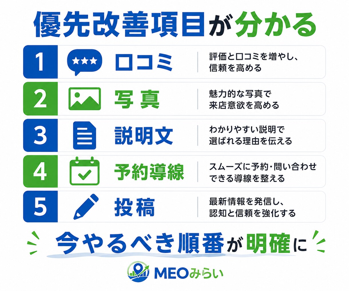 なぜ近所のあの店は忙しい？競合3店舗から診断します 競合3店舗と比較し「選ばれる理由」と改善点を見える化 イメージ7