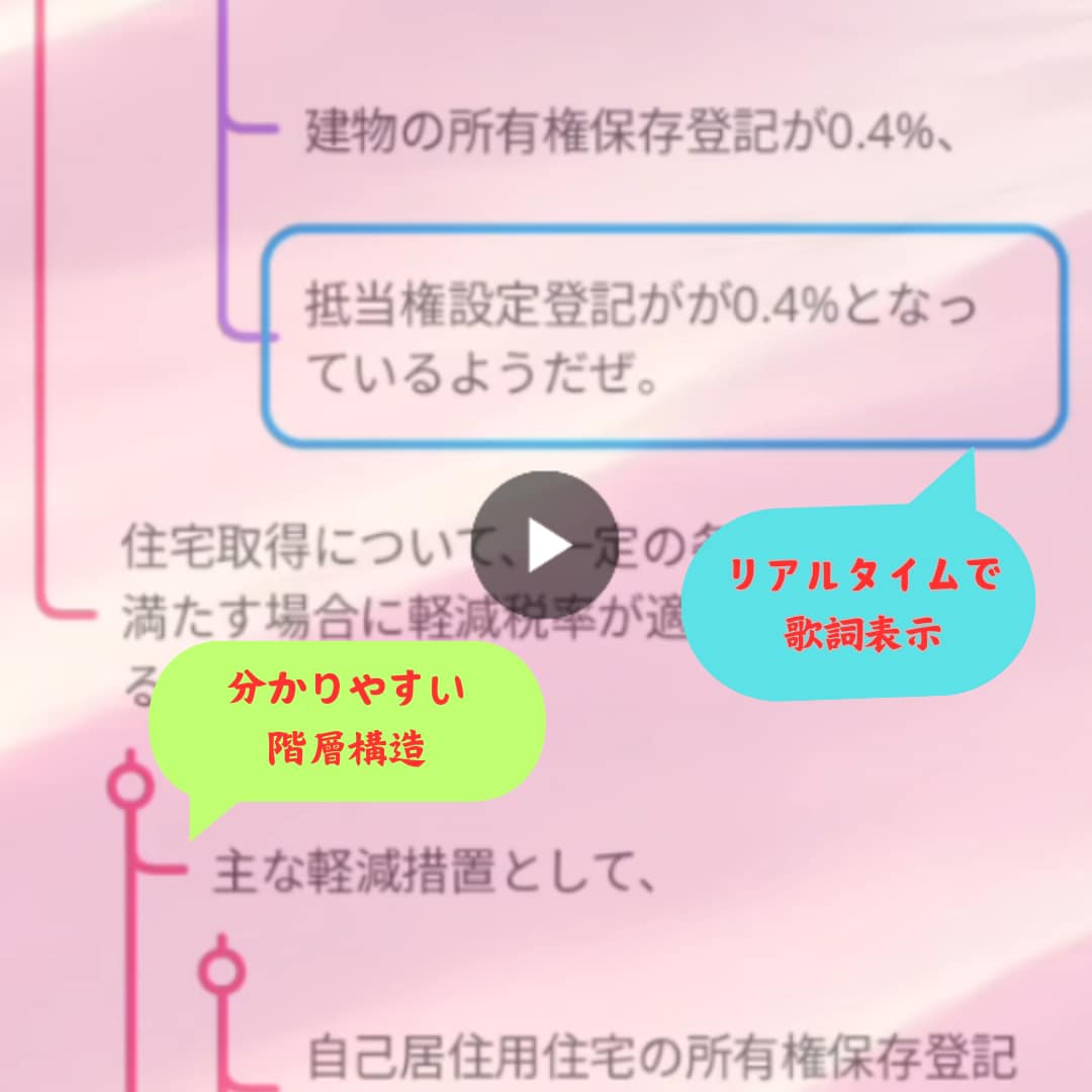 宅建の毎年頻出項目の、暗記用ラップ動画を提供します ラップのノリと、マインドマップの論理で、お手軽暗記！ イメージ2