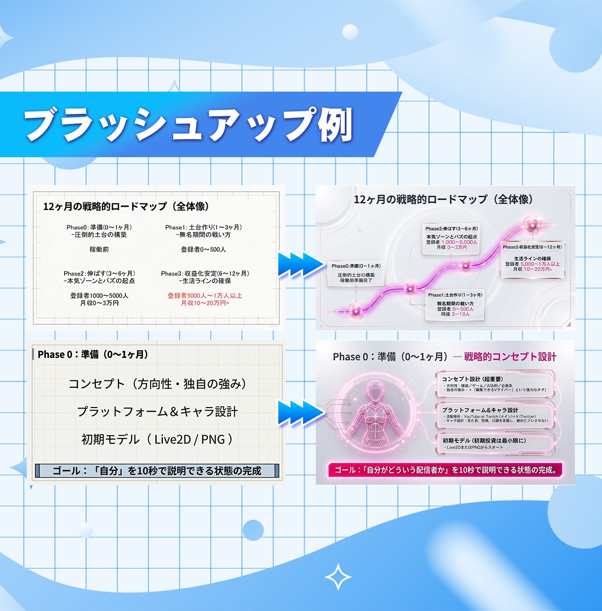 プロが即戦力！伝わるプレゼン資料を制作します 貴方の時間を生む資料代行。面倒なパワポ作成全て引き受けます！ イメージ4