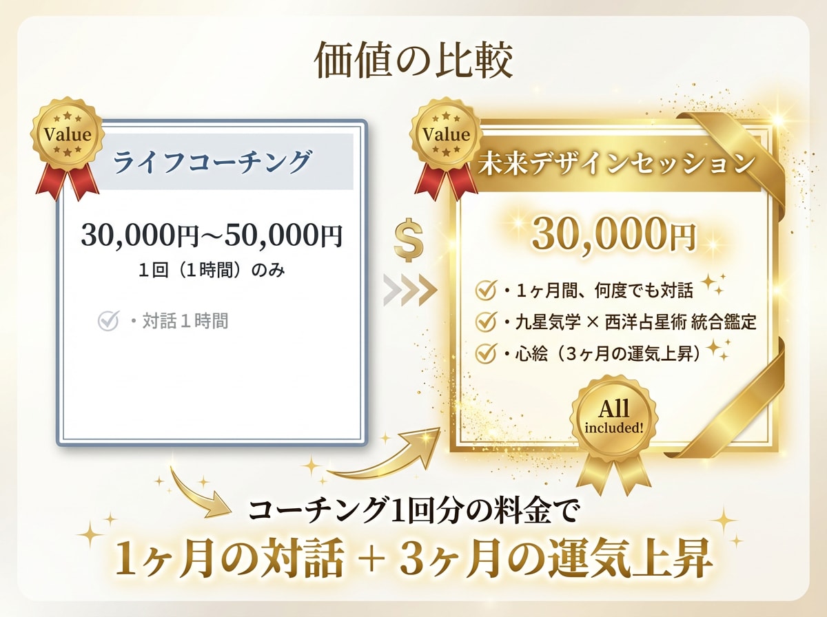 あなたの未来を一緒にデザインします 1ヶ月の対話と、3ヶ月の運気上昇 イメージ9