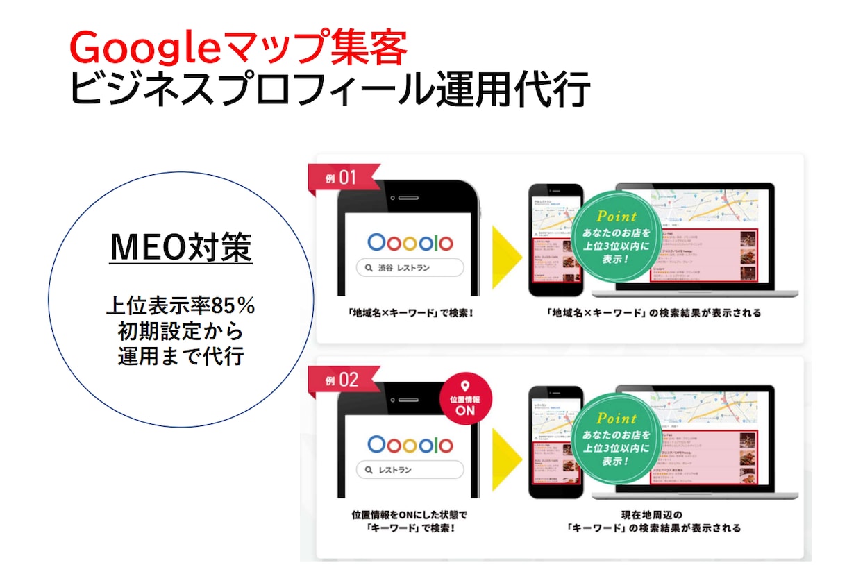 Googleマップ集客（MEO対策）を行います 費用を抑えながら集客を伸ばしたい方は私にお任せください イメージ1