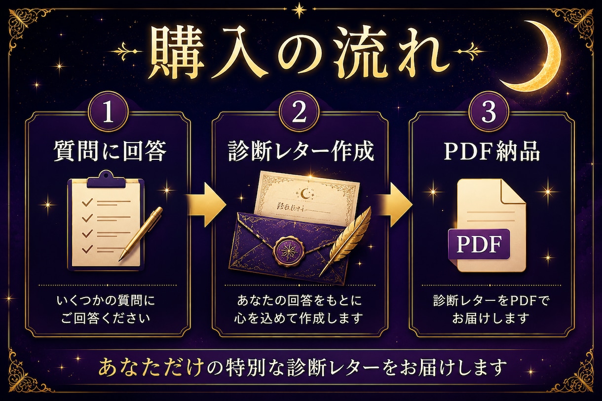 人からどう見られているかを読み解きます 自分を少し好きになれる診断レターです イメージ3