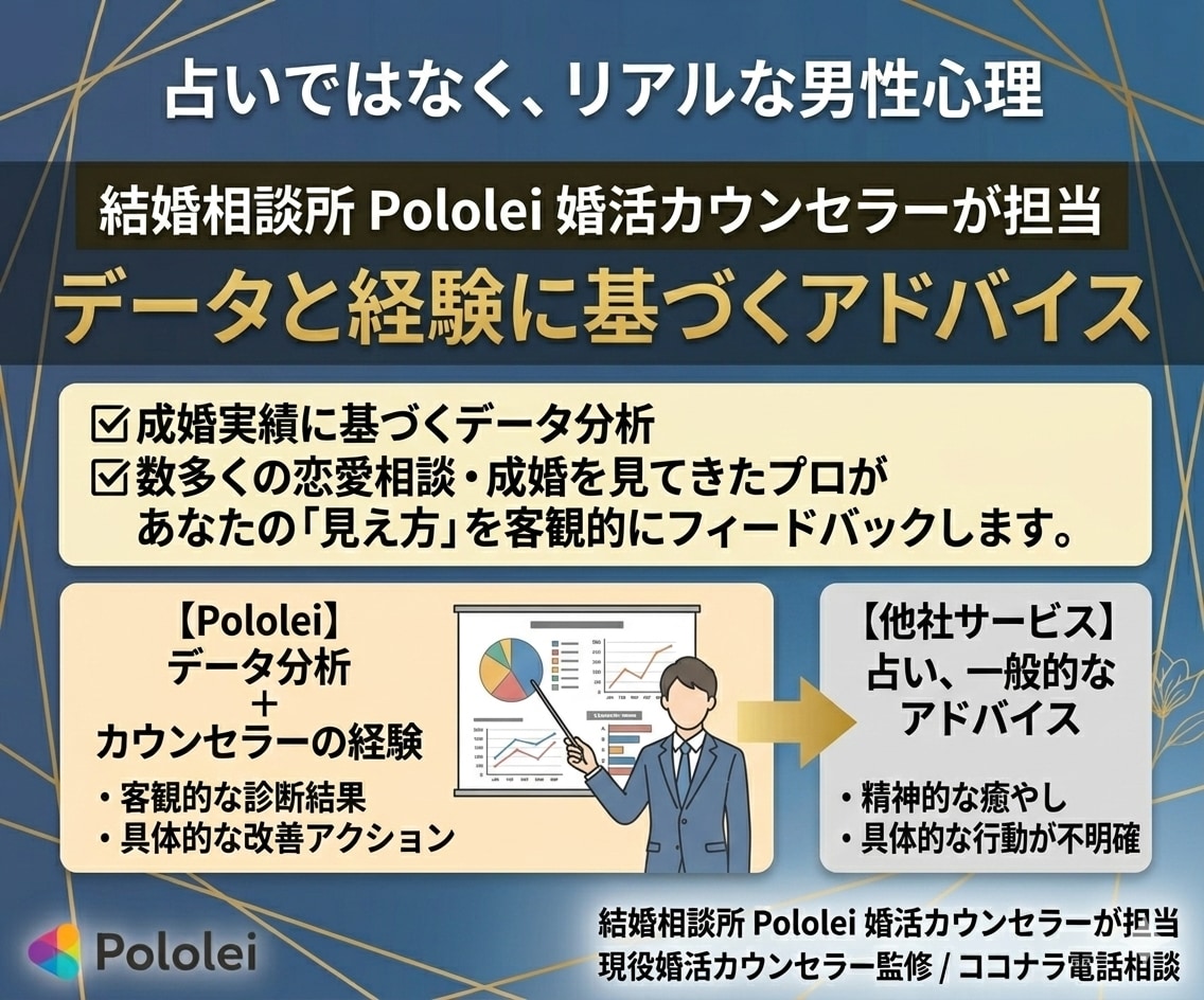 恋愛タイプ診断からアドバイス｜男性心理から診ます 6タイプ恋愛診断｜本命度チェック イメージ6