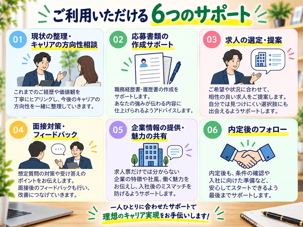 履歴書・職務経歴書を丁寧に添削します 現役キャリアアドバイザーがあなたの強みを引き出します イメージ6