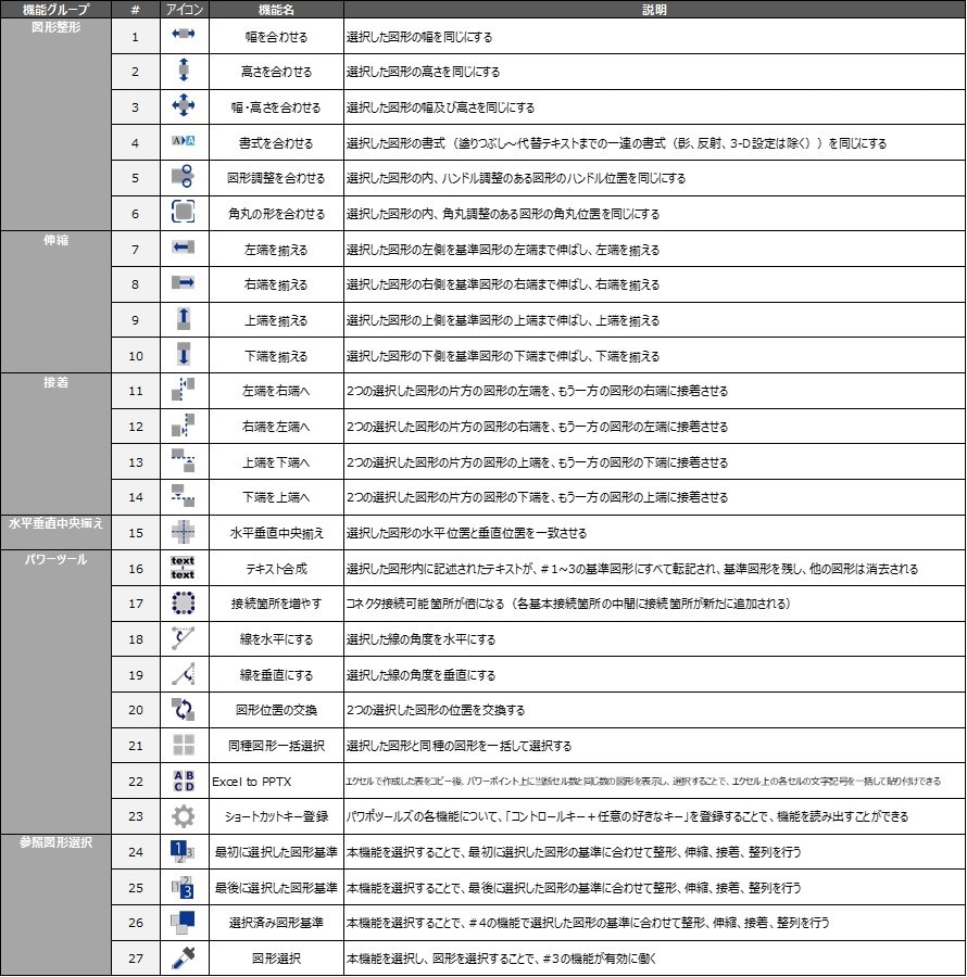 パワポの作業効率up！必携アドインツール提供します デザインセンスを磨く前に戦略コンサルが使うツールを利用しよ！ イメージ2