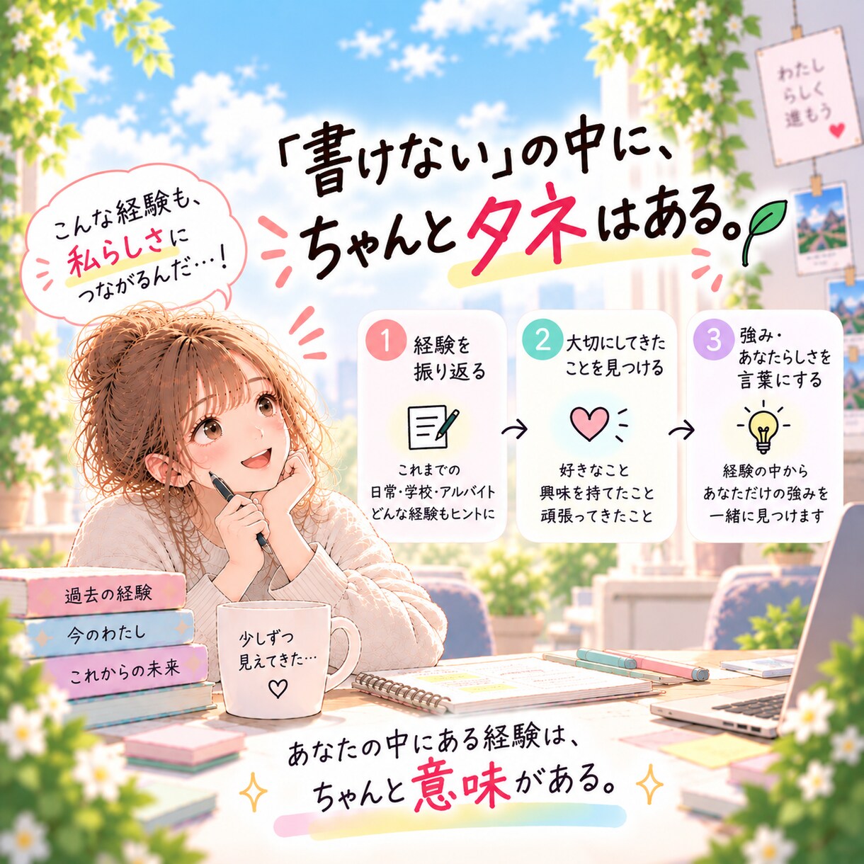 ESが書けない状態から自己PR・志望動機を考えます 「何を書けばいい？」から大丈夫。一緒に強み・経験を見つけます イメージ6