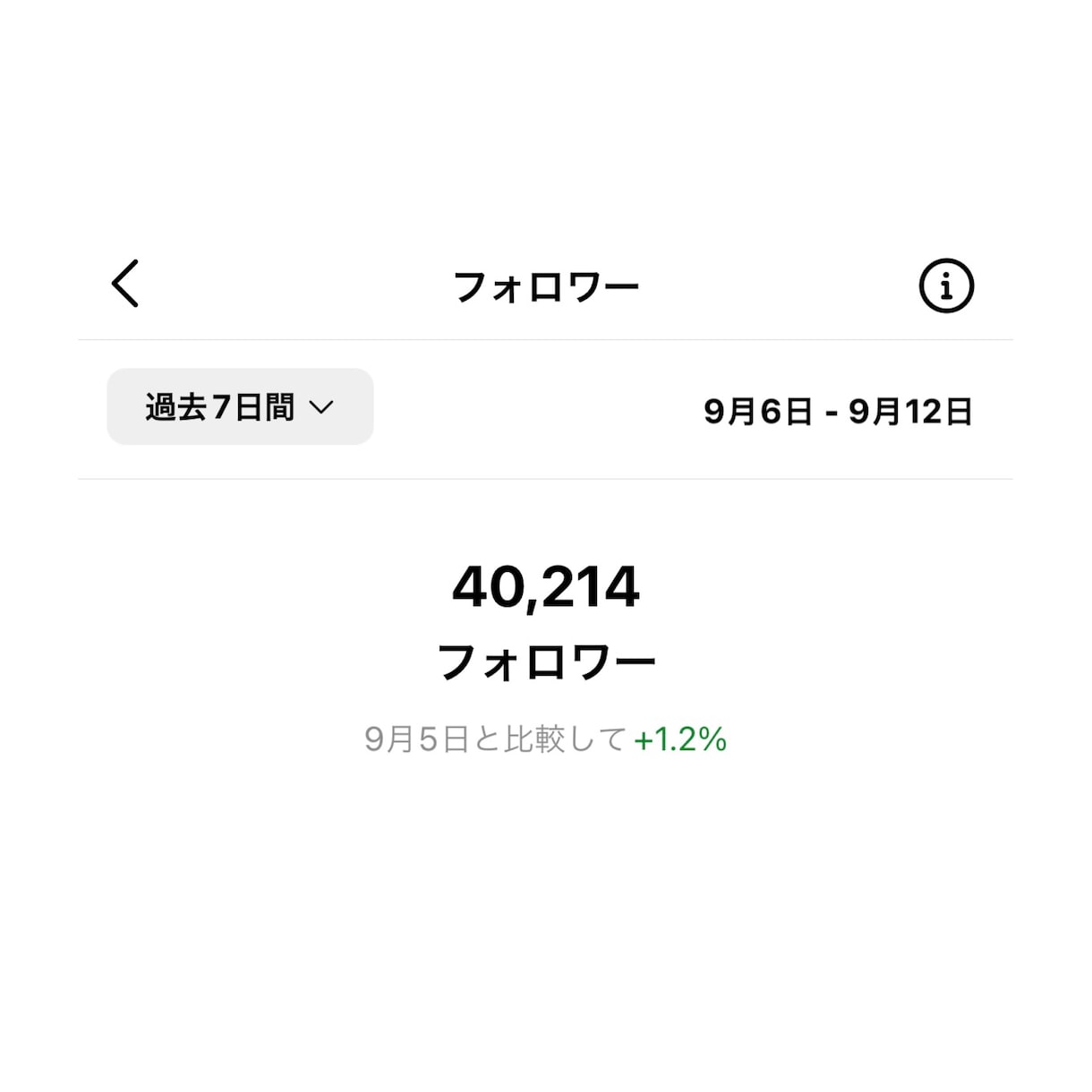 インスタ運用相談＋PDF付✨14日間サポートします インスタフォロワー4万.ノウハウ伝授！目的に沿った運用へ イメージ2