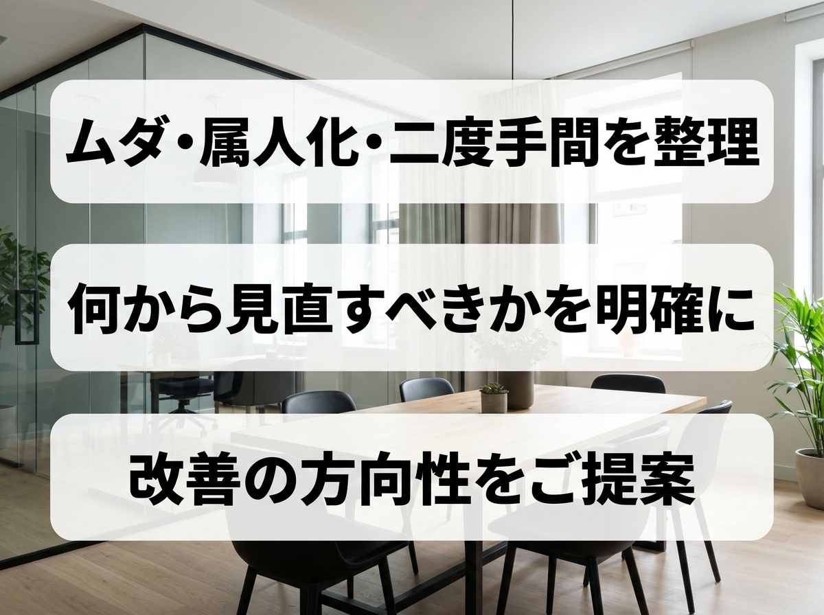 忙しい経営者向けに業務を整理し改善案を提案します 何から効率化すべきか分からない状態の整理をサポート！ イメージ3