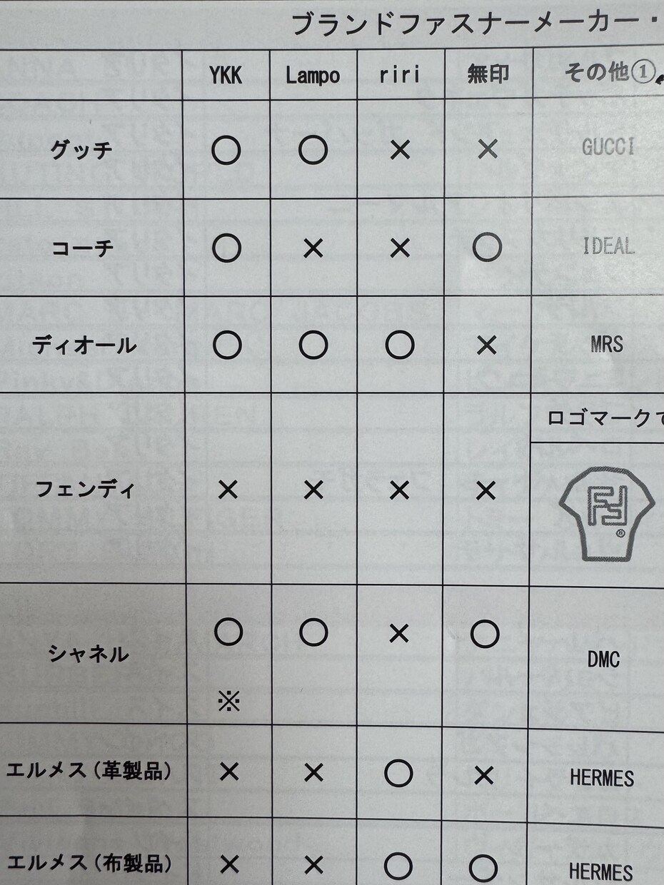 コレって本物？偽物？ブランド品バイヤーが真贋します ブランド品バイヤーがブランド品を本物か偽物か見極めます イメージ7