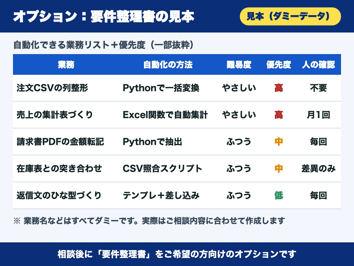 Excel・CSV作業の自動化を60分で整理します ビデオチャット60分｜概算見積まで｜購入前の質問OK イメージ4
