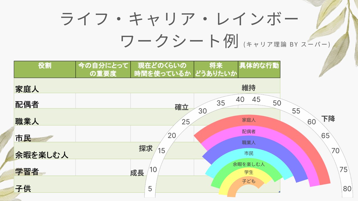 あなたの働く力を数値化し、方向性を見える化します データと対話で、迷いの根っこをカウンセラーが整理します イメージ5