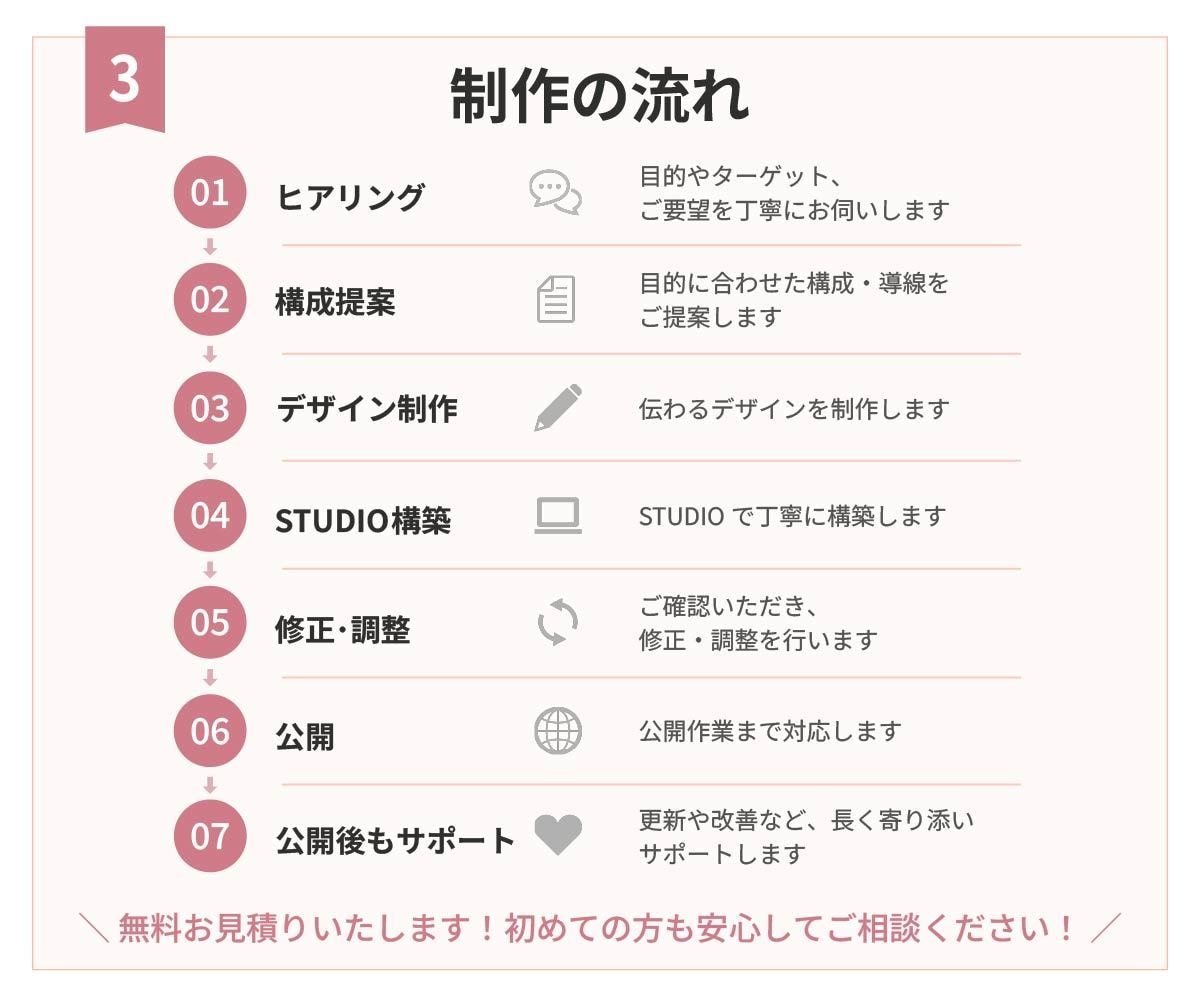 STUDIOでLP・ホームページを制作します 販促目線で提案|"作って終わり"ではないWeb制作を。 イメージ4
