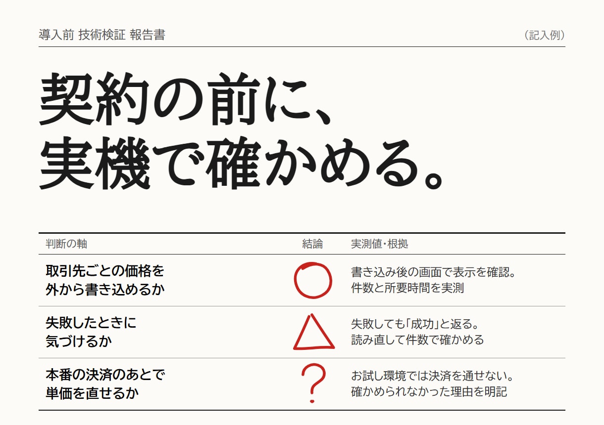 業務システム導入前に、実機で技術検証します 判断の軸を先に決め、結論と実測値の報告書でお渡しします イメージ1