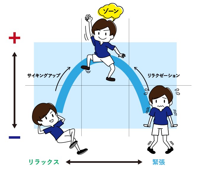メンタルトレーニングスペシャリスト"始めます ★★★★★自分の機嫌は自分で取る！ イメージ3