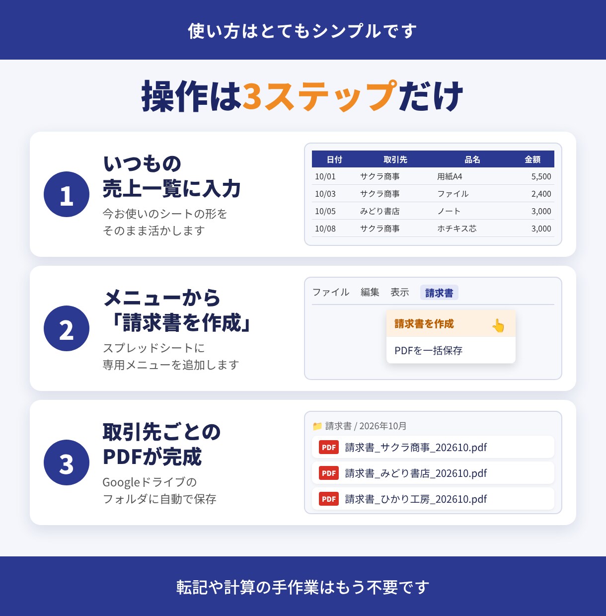 スプレッドシートの請求書作成を自動化します 11月末までモニター価格｜インボイス対応・PDF保存 イメージ2