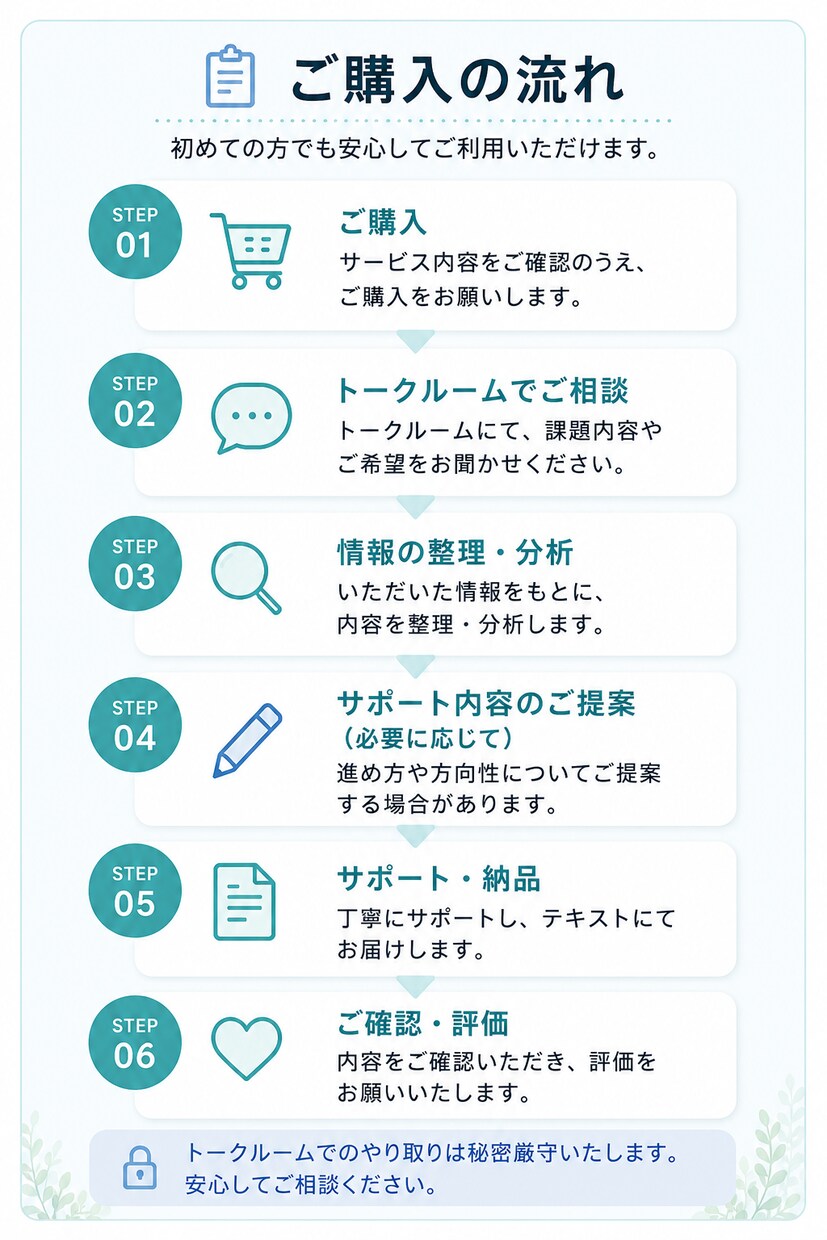 ICU・救急経験ナースが看護過程をサポートします 教育担当経験あり｜アセスメント・関連図・看護計画対応 イメージ3