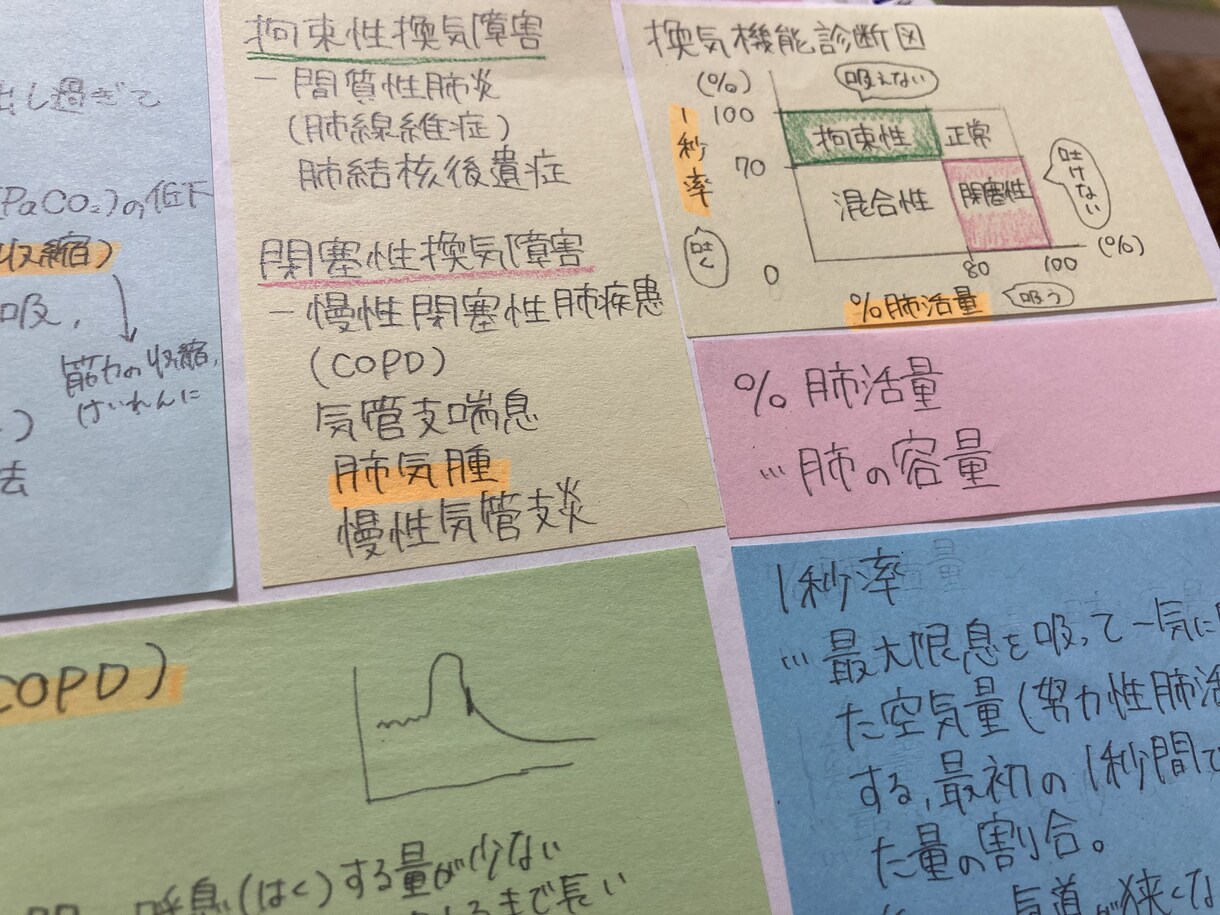 元国立大生の看護師国家試験対策ノートを送ります 150ページ越えの看護師国家試験対策ノート！ イメージ1