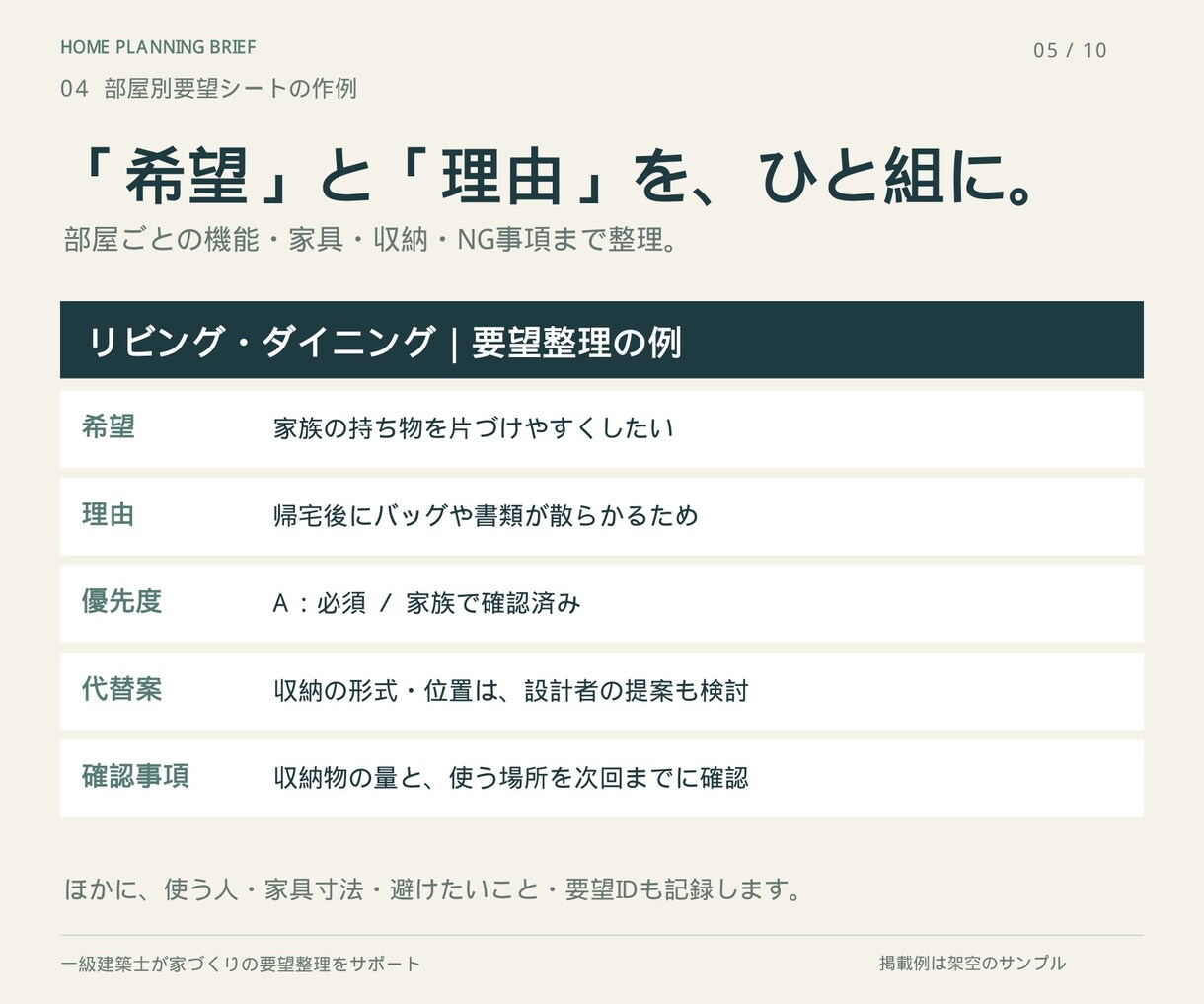 一級建築士が家づくりの要望書とゾーニングを作ります 家族の希望と優先順位を、設計者に伝わる一冊へ イメージ5