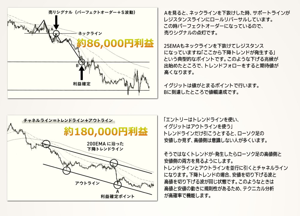 極秘ライントレード専業トレーダーがロジック教えます 初心者OK！スマホOK！損小利大！2つのロジックを伝承します イメージ6