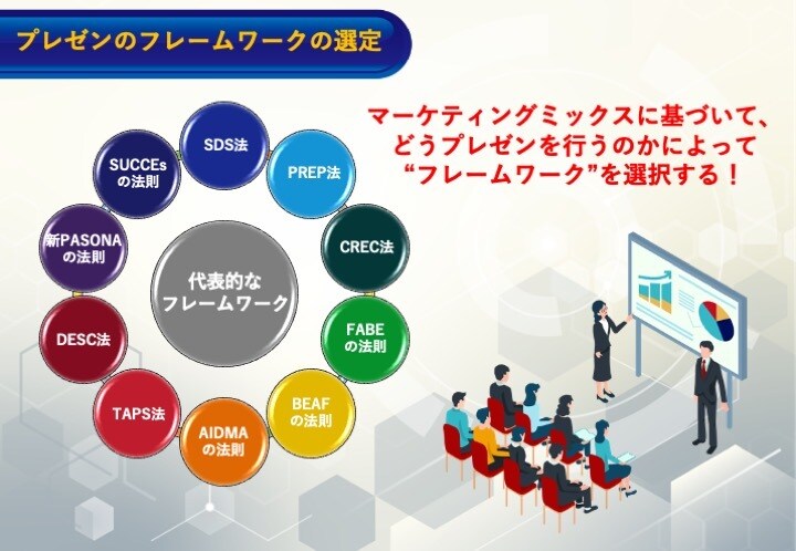 戦略的プレゼンテーション資料の作成を行います 各種環境分析、STP分析、MMに基づいたプレゼン資料の作成！ イメージ7