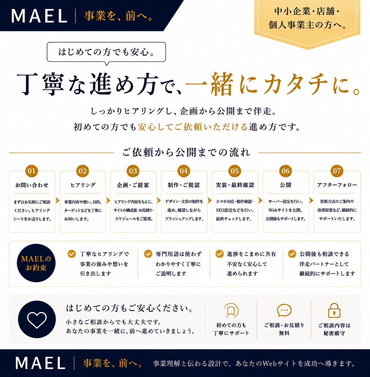 文章・構成から事業用ホームページを制作します 事業を理解し、問い合わせにつながるWeb制作 イメージ5