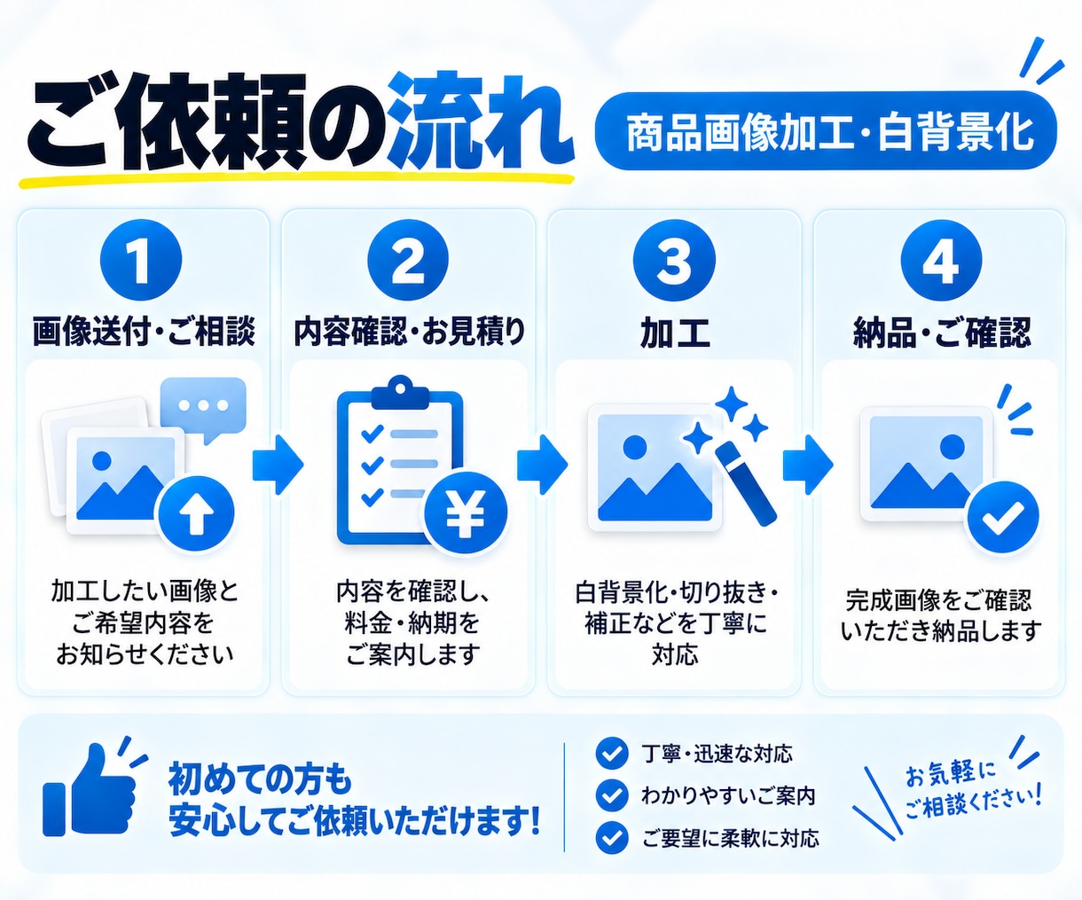 商品画像を見やすく加工・白背景化します 切り抜き・補正・不要物削除にも対応します イメージ3