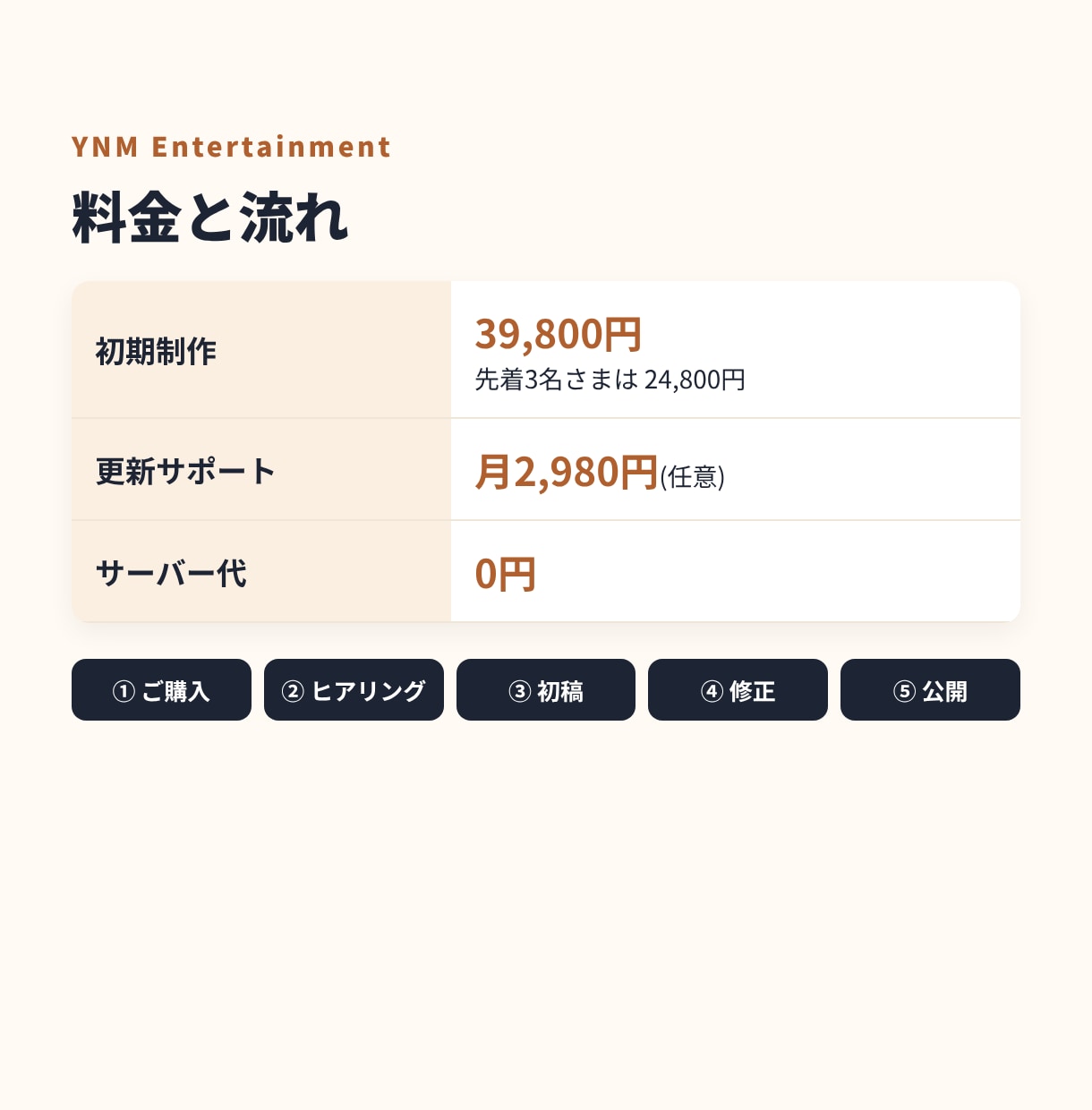 スマホで更新できる店舗HPを作ります HPは4か国語・予約機能付き！ イメージ4