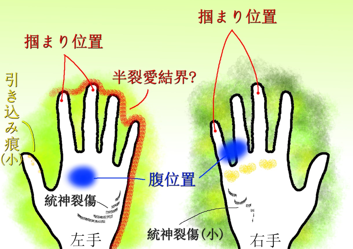 手守護霊から貴方の悩み、使命を聞き出します 事故による奇跡の実体験から得た能力で「聞き出す事」が私の使命 イメージ1