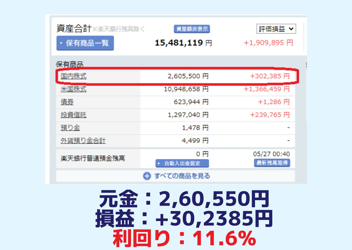 株式投資【日本株投資法】を具体的に解説します 【1週間無制限コンサル付き】なんでも質問にお答えします イメージ2
