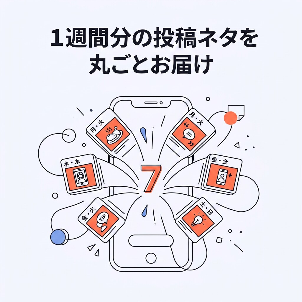 Instagram｜1週間分の投稿ネタを作ります 【先着5名モニター価格】何を投稿すればいいか分からない方へ イメージ1