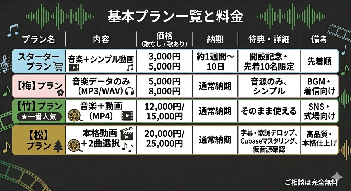 結婚式プロポーズ両親贈呈のオリジナル曲動画作ります AI×音楽経験者が思い出の写真を一生の音楽に イメージ7