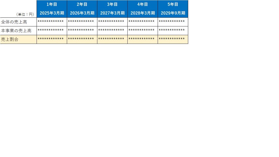 ものづくり補助金の事業計画書作成をサポートします 申請実績25件、採択率70％のコンサルタントがサポート！ イメージ4
