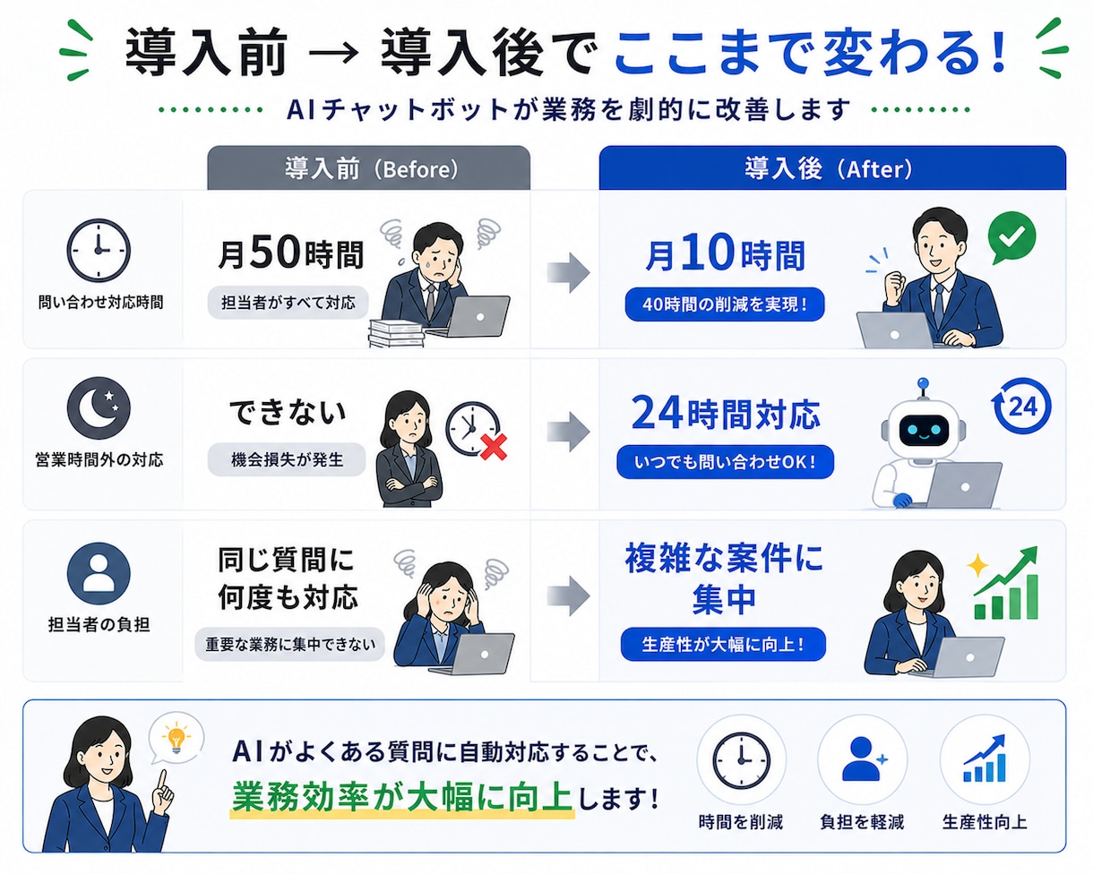 DifyでAIチャットボット開発します 問い合わせ対応を自動化!24時間AI対応を実現 イメージ6