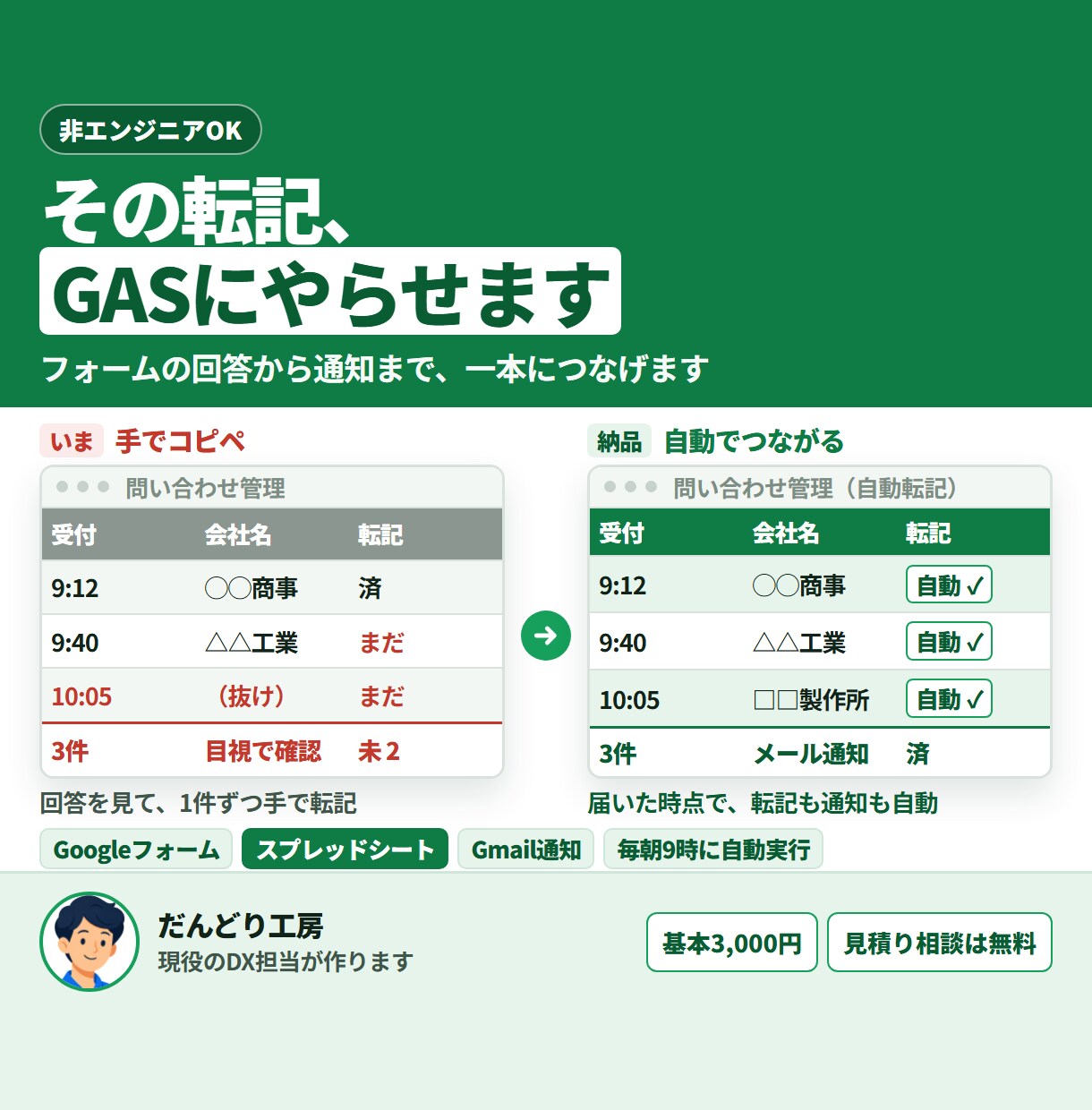 スプレッドシートの手作業をGASで自動化します 転記・集計・通知を自動化｜現役DX担当が対応 イメージ1