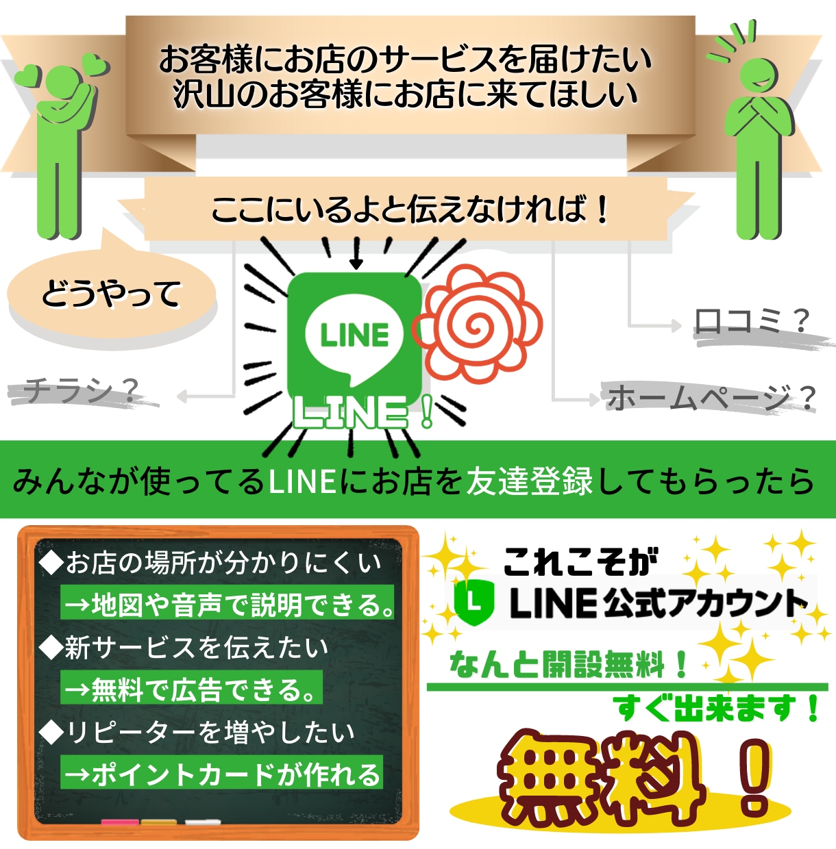 無料サービスを使ってお仕事のアピール考えます みんなが使ってるLINEで簡単に告知しましょう イメージ2