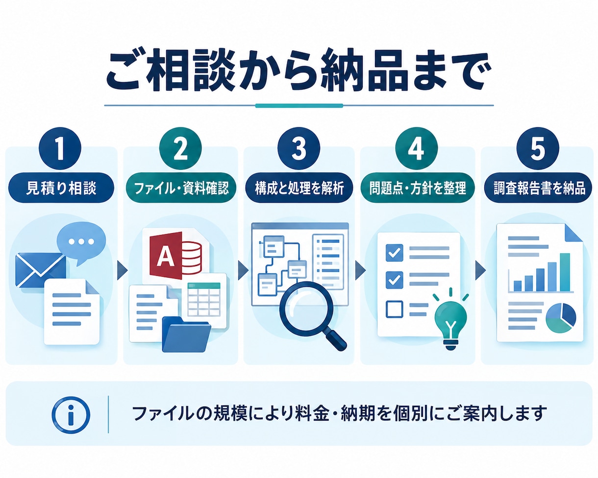 中身が分からないAccessを解析・見える化します 改修・移行前に構成と問題点を整理します イメージ5