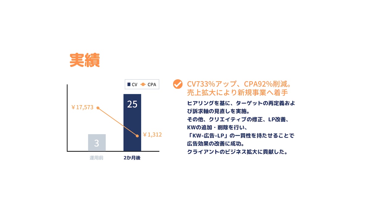 FB・リスティング広告の運用アドバイスをします 【運用型広告のプロ】にお任せください！ イメージ4