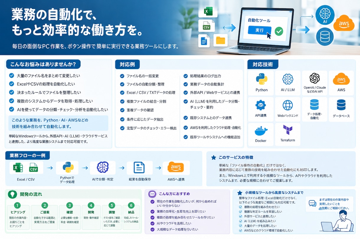 面倒なPC作業をPythonで自動化しますます AIを活用して面倒な定型業務を自動化します イメージ1