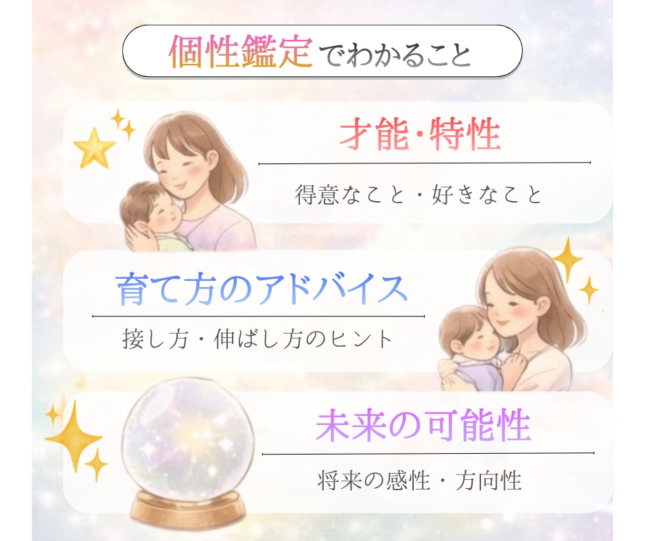 子どもの可能性を整理し、親の迷いを減らします この子の強みが見える才能設計図を届けます。 イメージ2