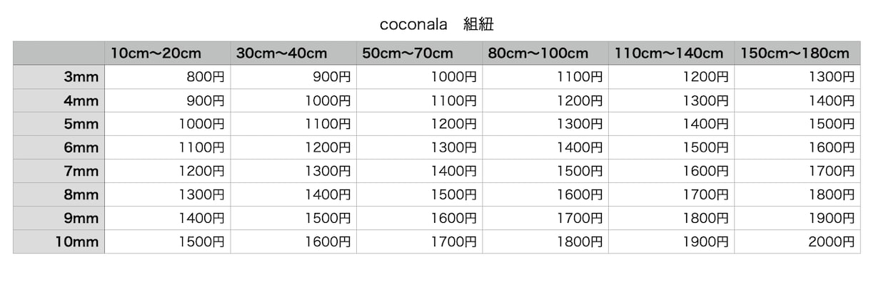 組紐で紐を組みます ご希望の太さで作ります。光沢の美しい糸で作る紐です。 イメージ10
