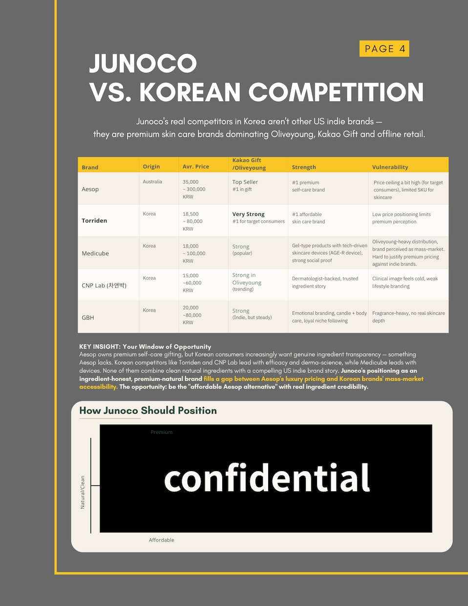 韓国市場参入の戦略分析をします ローカライズ専門歴5年以上の韓国人が直接分析 イメージ4