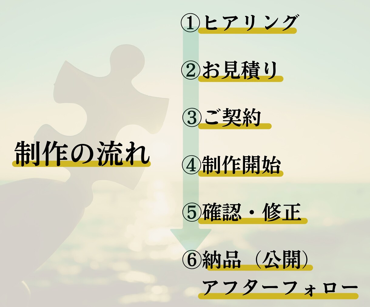お客様目線のホームページを制作します リーズナブルで高品質！お客様目線で集客をサポートします イメージ3