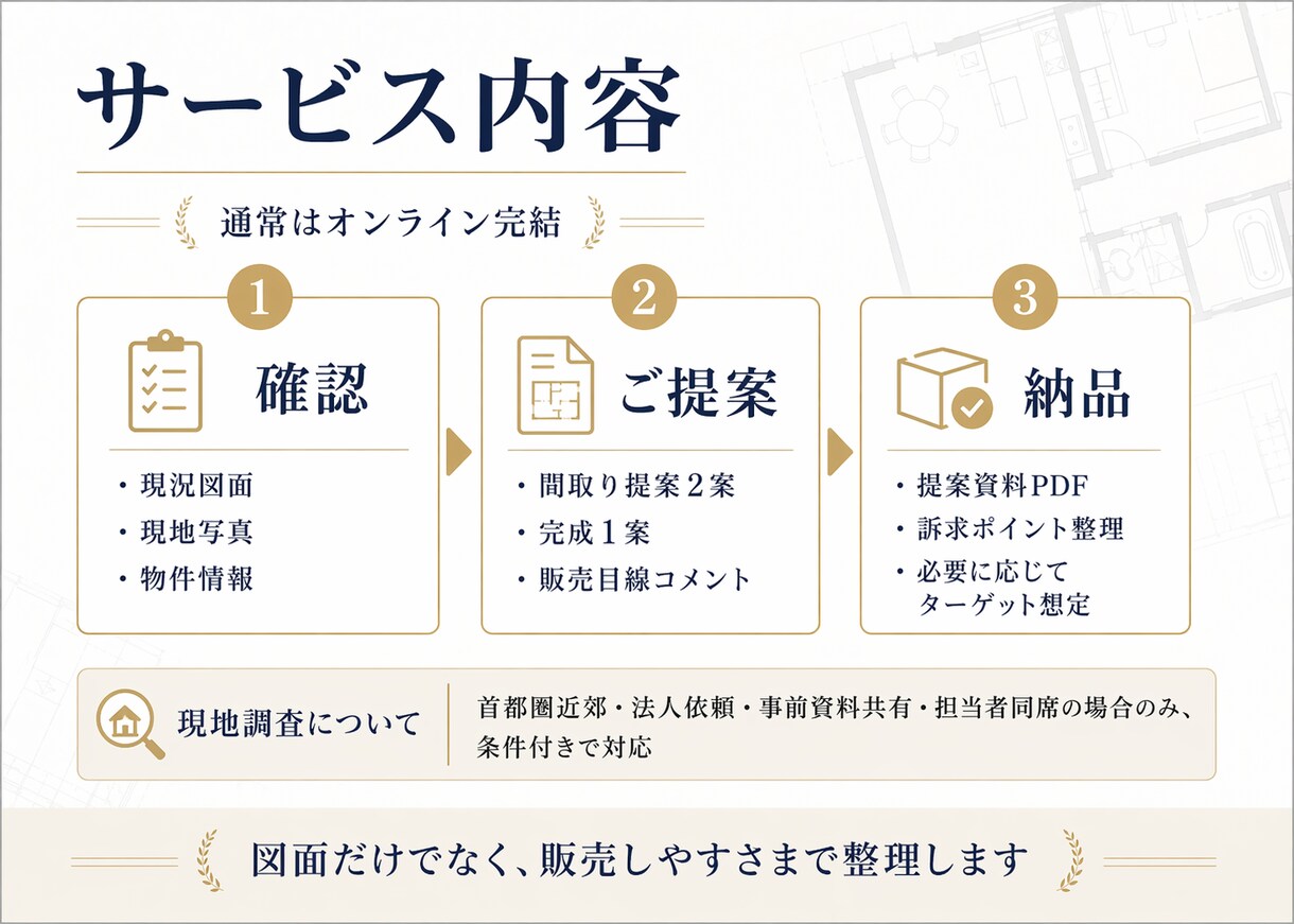 不動産業者様｜再販物件売れ行き改善間取り診断ます まず方向性を確認したい方へ。売れにくい原因と改善点を整理。 イメージ4