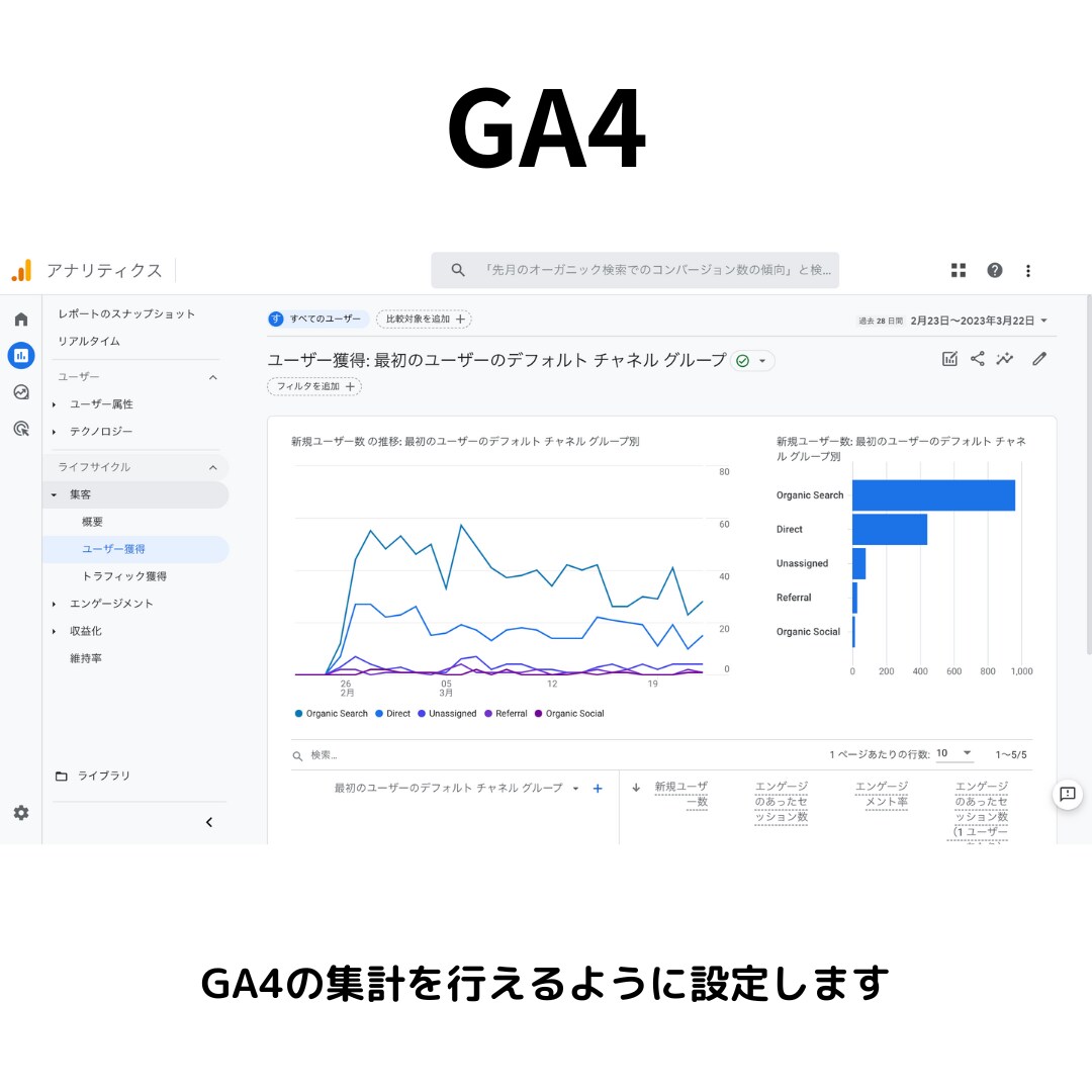 GA4,GTM等の設定をまるっと代行します サイトの集計業務の設定を丸々お任せください！ イメージ2