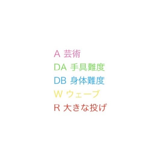 新体操個人演技のアドバイスを致します 各カテゴリーの得点アップに繋がります イメージ1