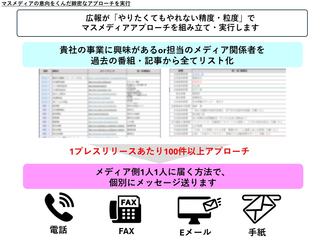 マスメディアへのアプローチを丸ごと代行します マスメディアへの効果的なアプローチ方法がわからない方必見！ イメージ3