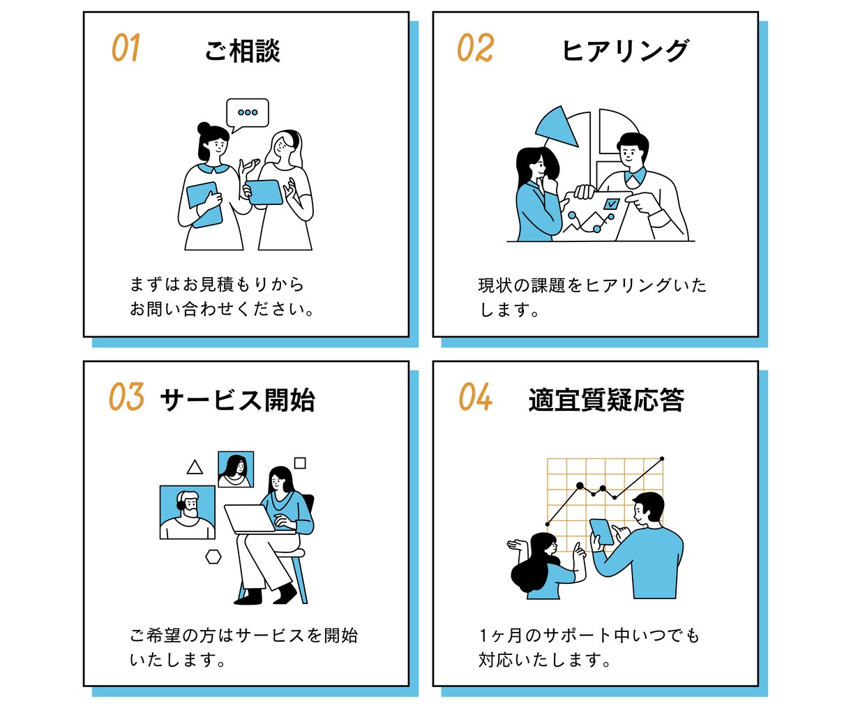 プロマーケターがインスタコンサルします インスタ苦手な方、初心者の方へ手取り足取りサポート イメージ2